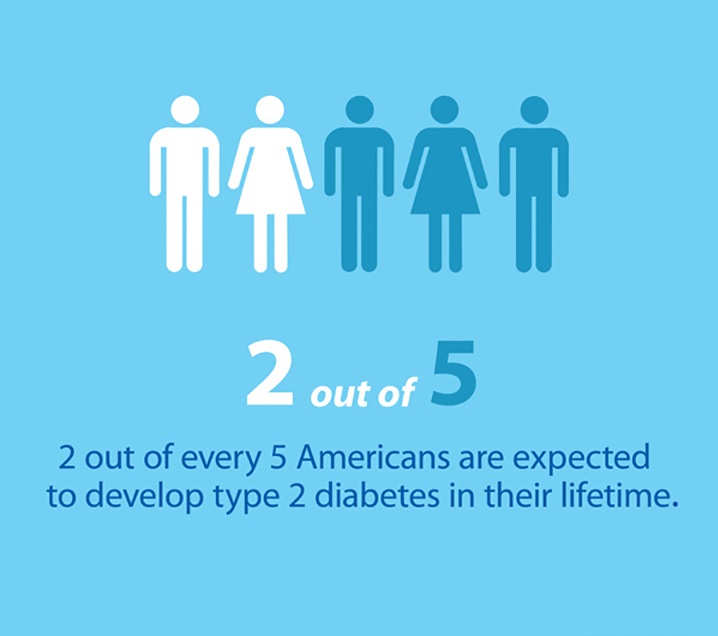 use turmeric to stop type 2 diabetes