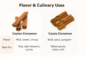 Ceylon vs cassia cooking uses